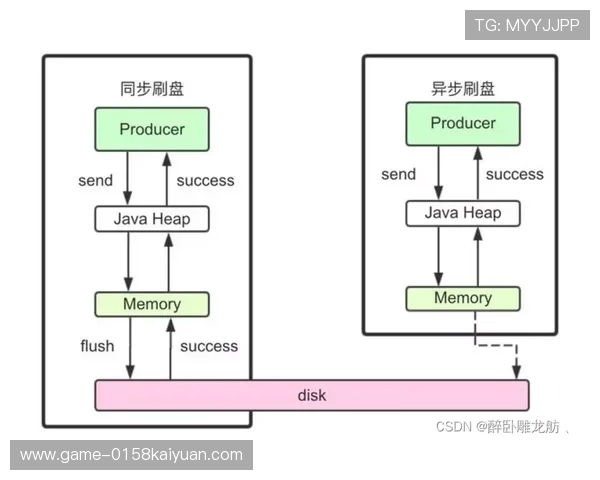 欧博手机版注册流程中的常见问题及应对策略